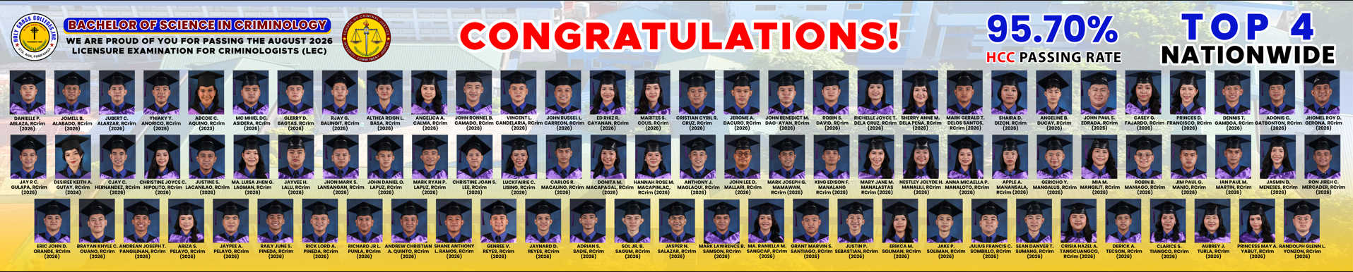 HCCI SCHOOL OF CRIMINAL JUSTICE SECURES RANK 4 IN AUGUST 2026 CRIMINOLOGIST LICENSURE EXAMINATION