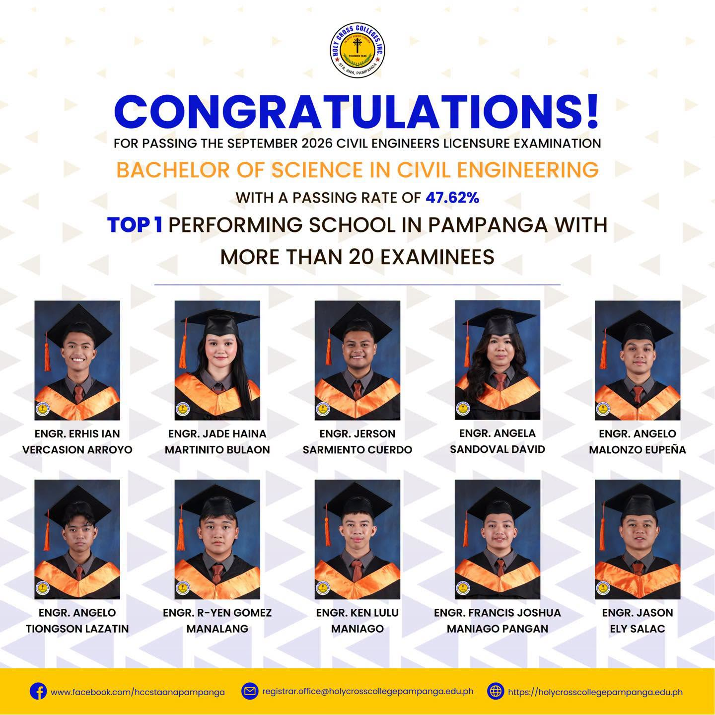 HCCI PRODUCES 10 NEW CIVIL ENGINEERS, RANKS NO. 2 AMONG TOP PERFORMING SCHOOLS IN PAMPANGA